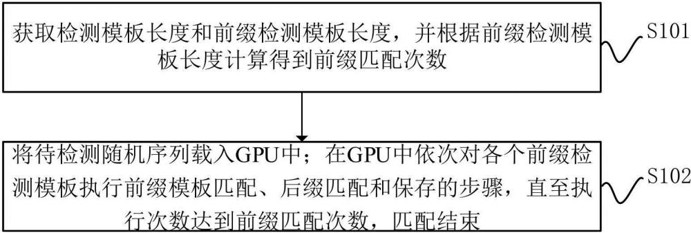 一種模板匹配方法、裝置、設(shè)備及計(jì)算機(jī)可讀存儲介質(zhì)與流程