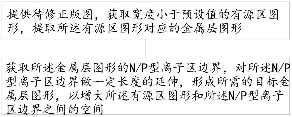 基于金屬柵的OPC修正方法及系統(tǒng)與流程