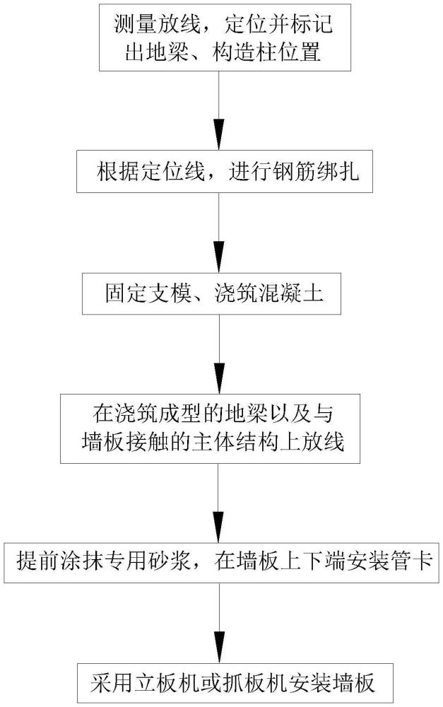 一種裝配式墻板的施工方法與流程