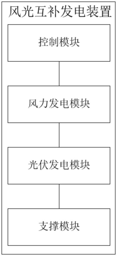 一種風(fēng)光互補(bǔ)發(fā)電裝置