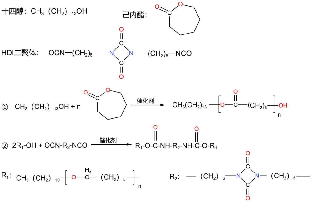 一種聚酯型高分子分散劑及其制備方法與流程