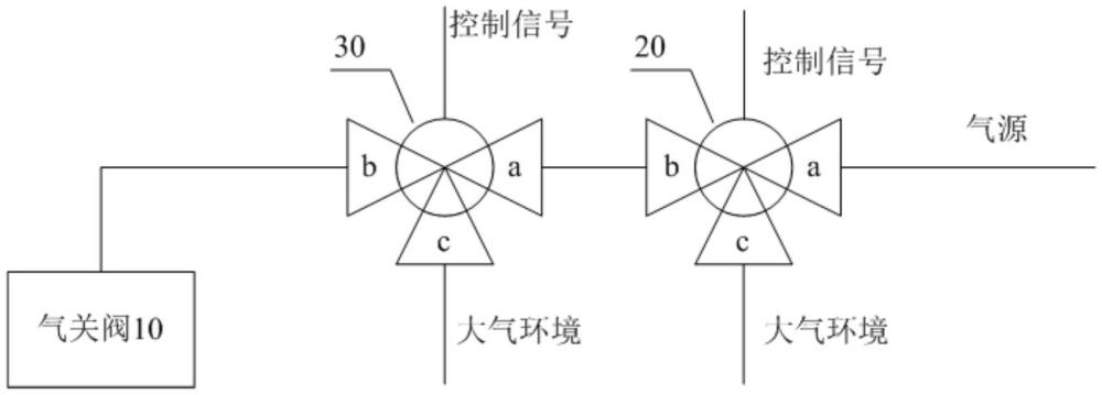 一種閥門控制裝置及汽輪機(jī)旁路排放系統(tǒng)的制作方法