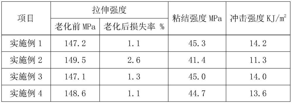 一種電容器外殼用聚苯硫醚復合材料及其制備方法與流程