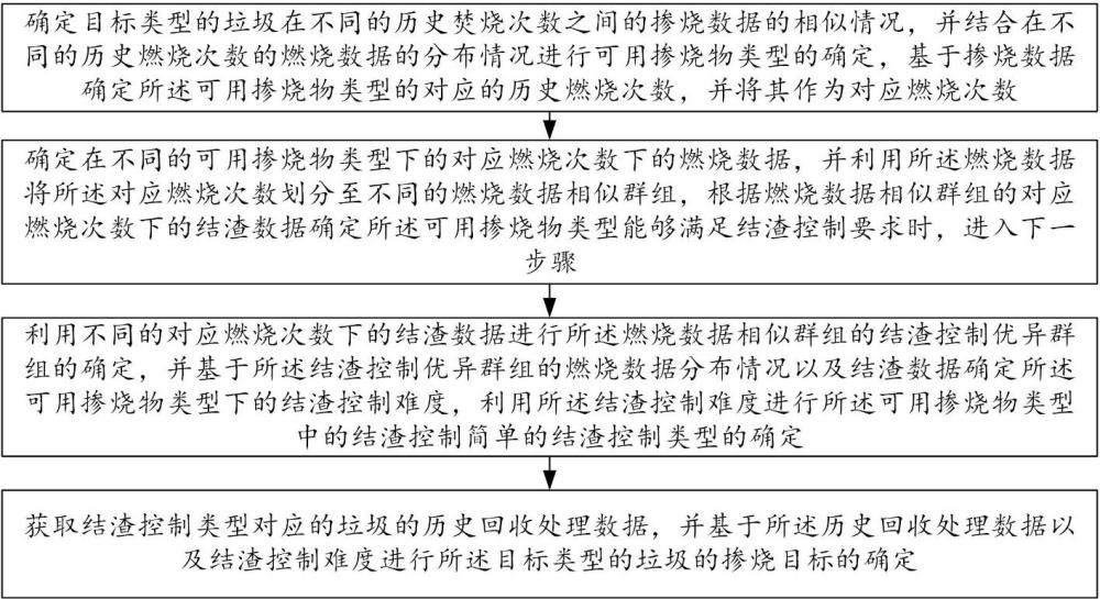 一種燃燒器以及燃燒數(shù)據(jù)分析方法與流程