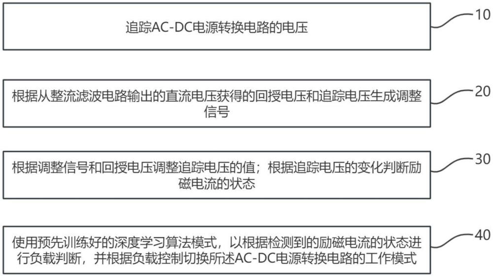 AC-DC電源轉(zhuǎn)換電路的實(shí)時(shí)檢測(cè)電路及其AC-DC電源轉(zhuǎn)換電路實(shí)時(shí)檢測(cè)方法與流程