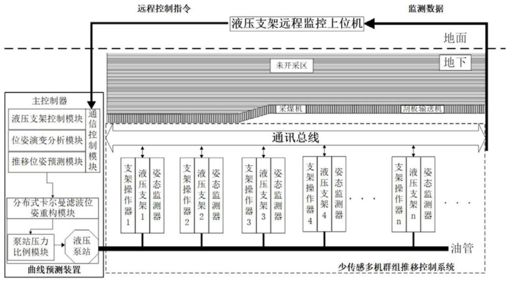 基于變胞約束的多機(jī)群組推移位姿控制方法及系統(tǒng)