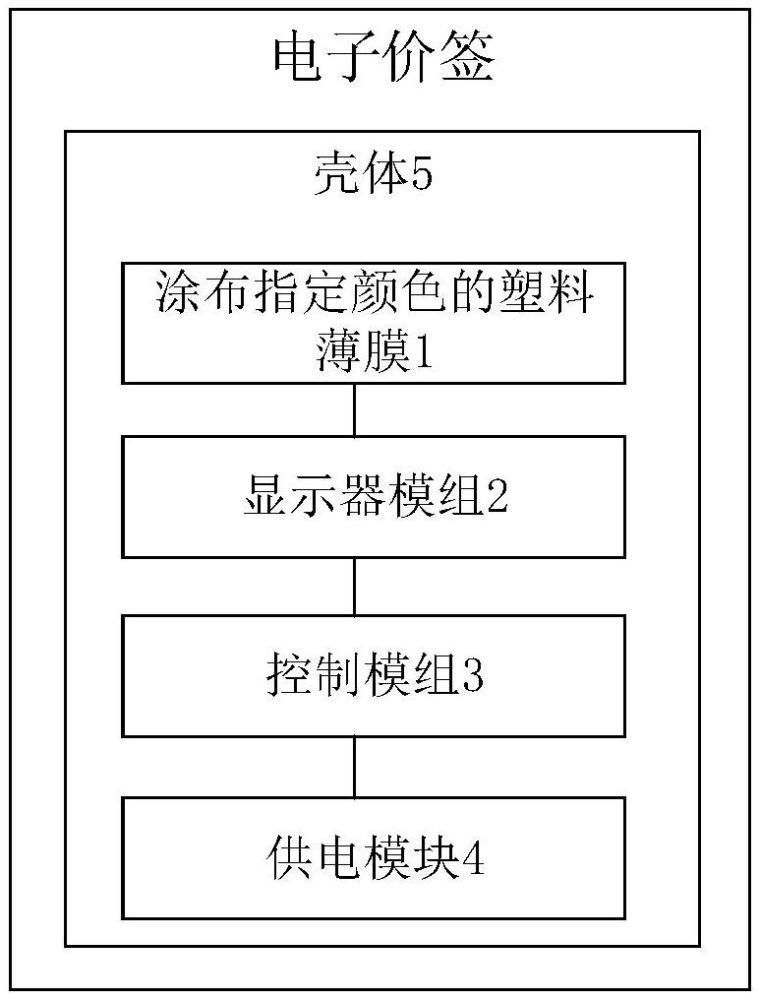 一種電子價(jià)簽以及電子價(jià)簽的外觀顏色控制方法與流程