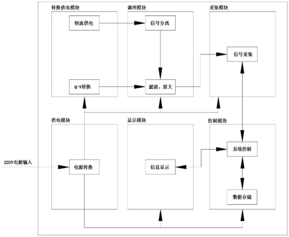 基于多傳感器的核電主蒸汽隔離閥振動(dòng)狀態(tài)監(jiān)測(cè)系統(tǒng)及方法與流程