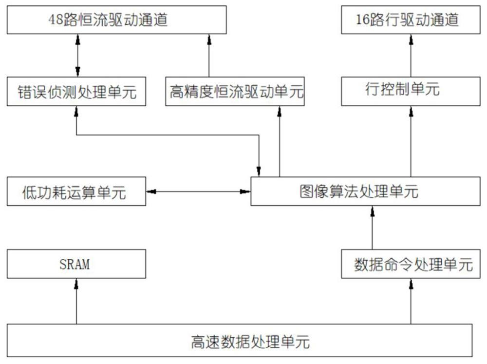 一種新型共陰高效節(jié)能LED顯示屏的制作方法