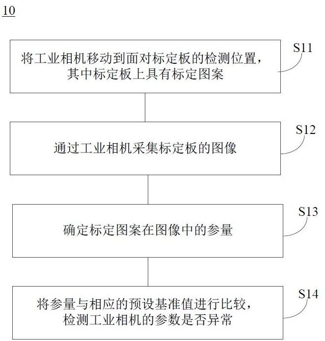 檢測方法、檢測系統(tǒng)及計(jì)算機(jī)可讀存儲介質(zhì)與流程