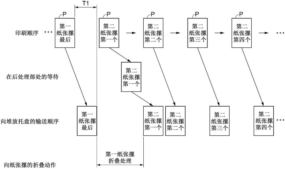 印刷系統(tǒng)、印刷系統(tǒng)的控制方法與流程