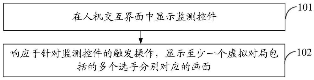 虛擬對局的處理方法、裝置、電子設備及存儲介質與流程