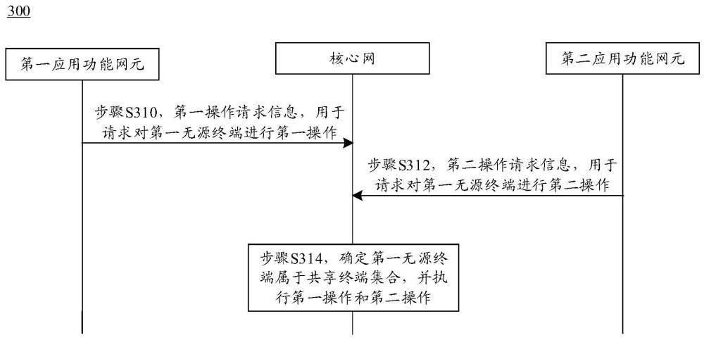 通信方法和通信裝置與流程