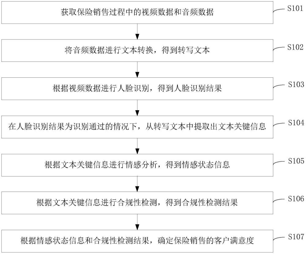 保險信息確定方法、裝置、設(shè)備及存儲介質(zhì)與流程