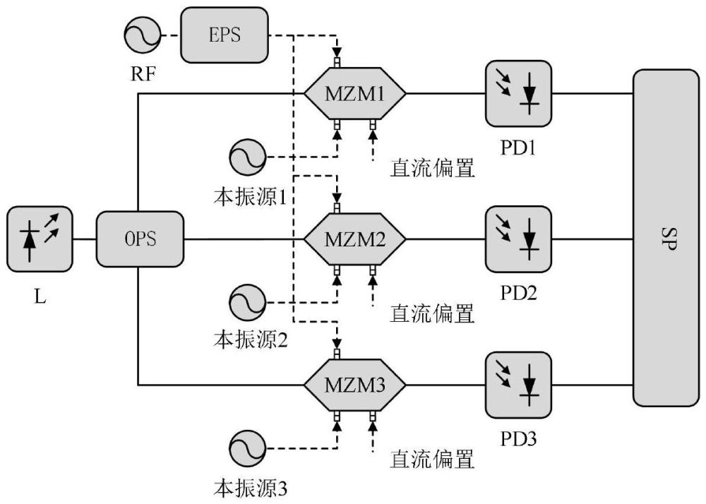 一種基于簡易三光梳的寬帶多信號瞬時頻率測量裝置及方法