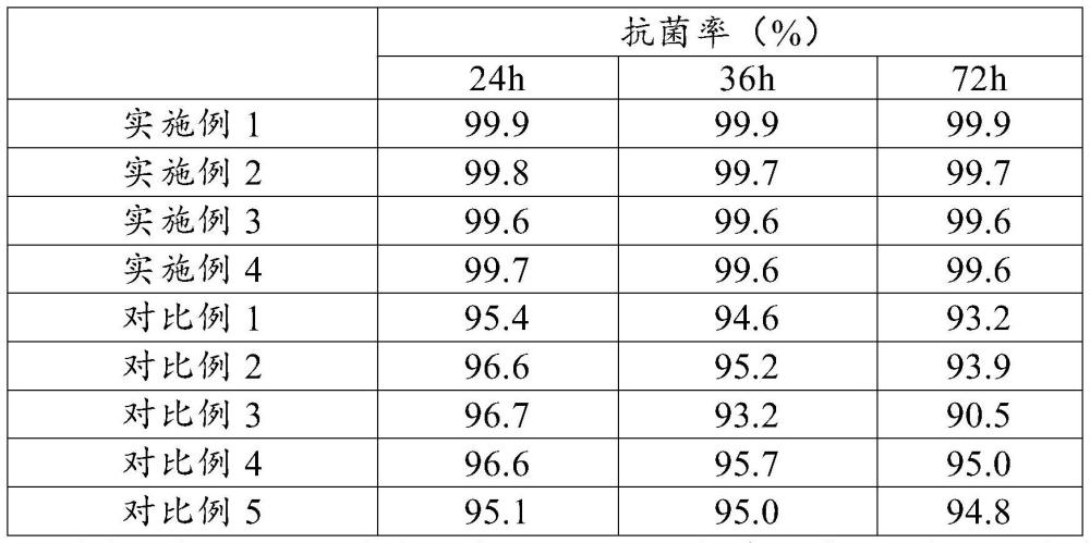 一種抑菌生物復(fù)合陶瓷及其制備方法與流程