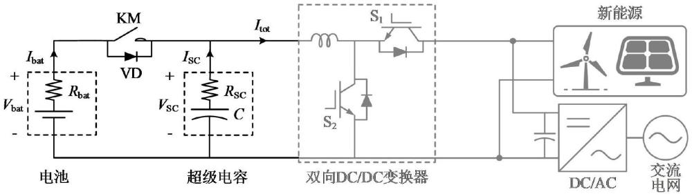 基于混合儲(chǔ)能的緊湊型新能源參與電網(wǎng)調(diào)頻方法及系統(tǒng)