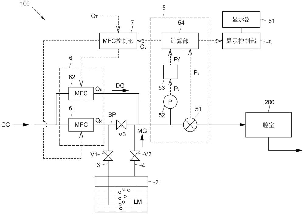 濃度測(cè)定裝置、濃度測(cè)定方法、原料氣化系統(tǒng)及原料氣化系統(tǒng)的濃度測(cè)定方法與流程