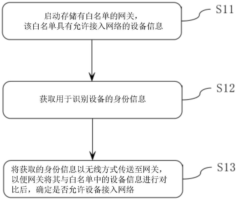 用于設(shè)備無線組網(wǎng)匹配的方法、控制終端和消防安防系統(tǒng)與流程