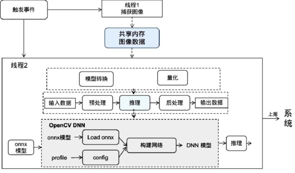 一種面向大口徑座環(huán)環(huán)口墊塊端面作業(yè)的墊塊打磨視覺定位方法與流程