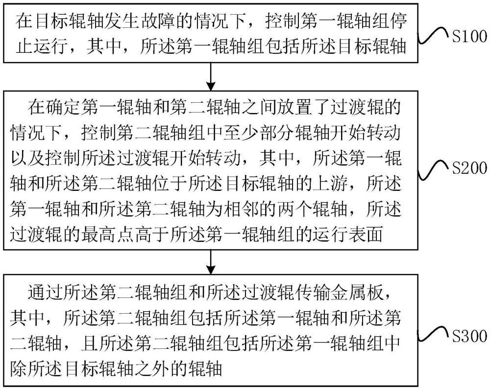 一種金屬板的傳輸方法、裝置、電子設(shè)備及存儲(chǔ)介質(zhì)與流程