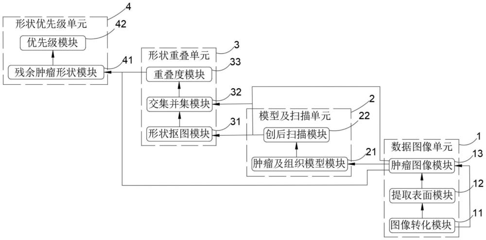 基于病理數(shù)據(jù)分析的腫瘤微創(chuàng)治療處理系統(tǒng)的制作方法