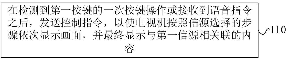 控制信源選擇的方法、裝置、設(shè)備、存儲(chǔ)介質(zhì)和程序產(chǎn)品與流程