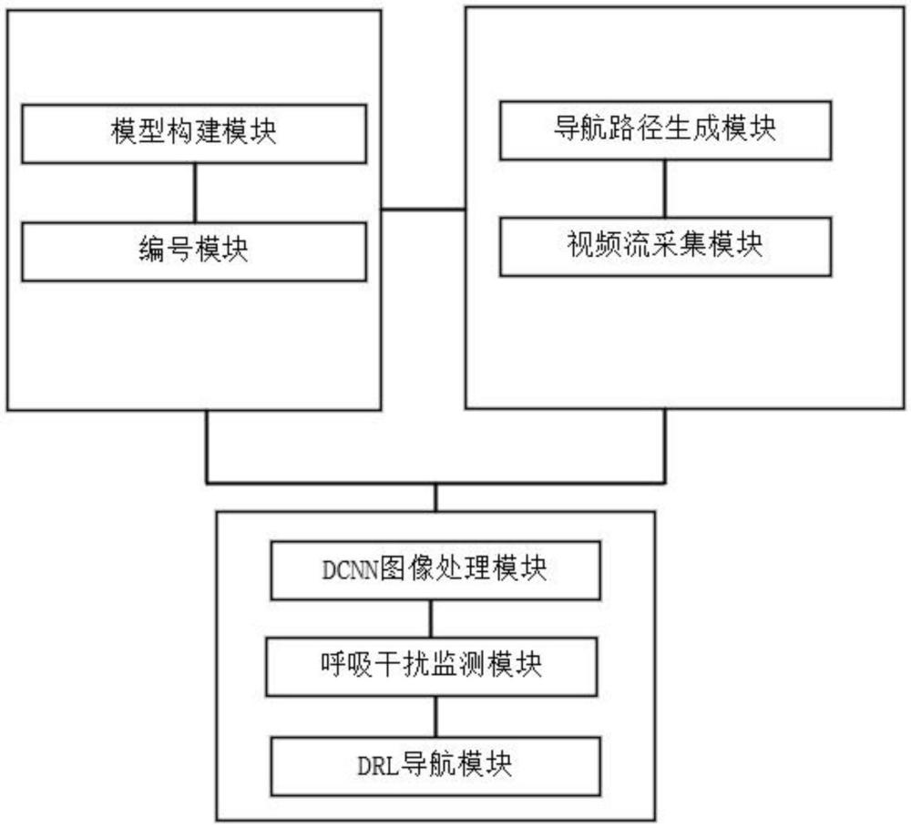 一種基于人工智能的可實時監(jiān)測盲區(qū)的AR導航支氣管鏡系統(tǒng)的制作方法