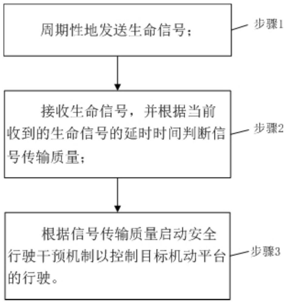 一種地面無人機動平臺的控制方法和控制系統(tǒng)與流程