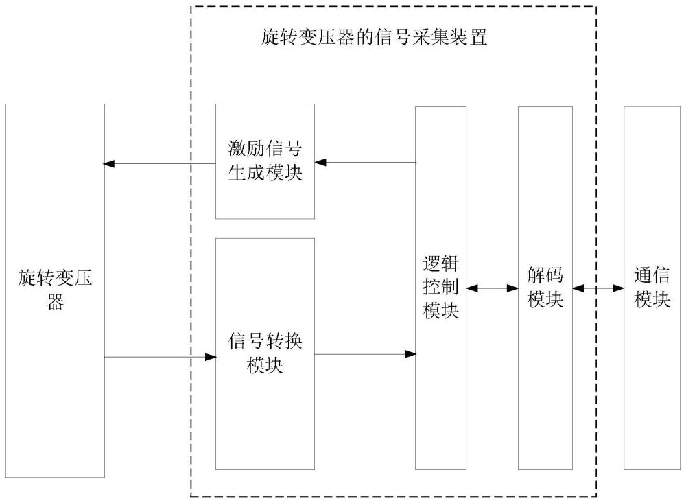 旋轉(zhuǎn)變壓器的信號(hào)采集裝置及其信號(hào)采集方法與流程