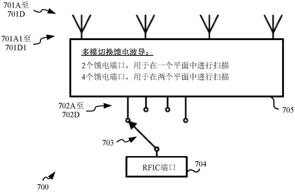 可重構(gòu)波束天線組件和包括所述天線組件的裝置的制作方法