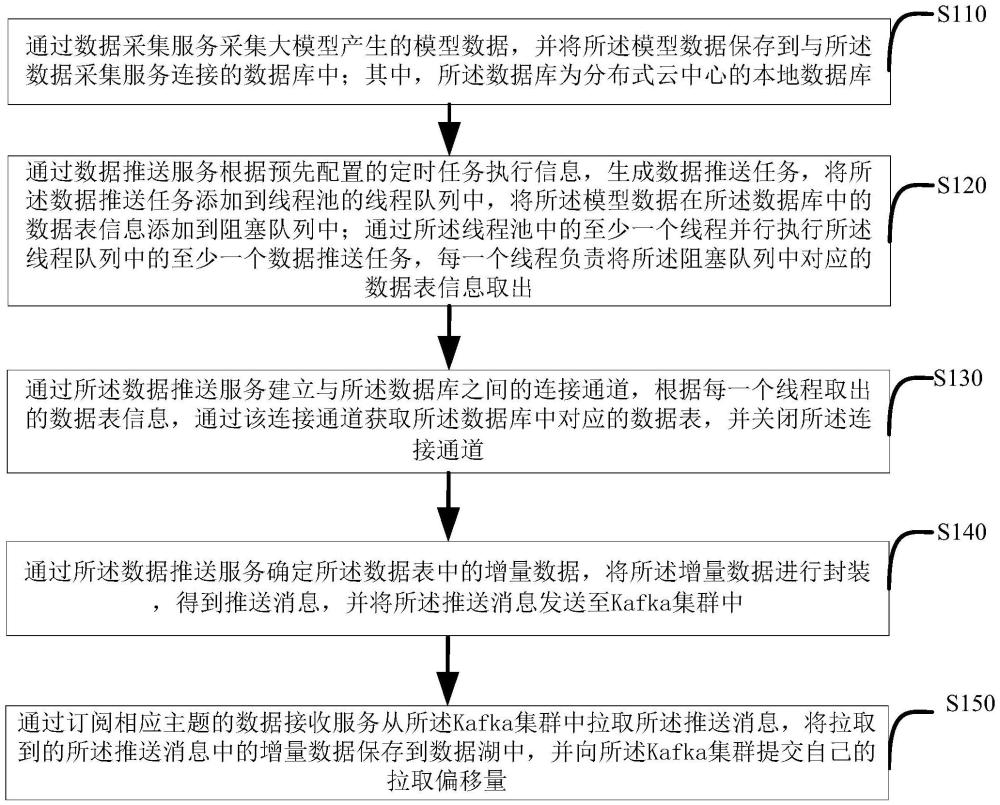 分布式數(shù)據(jù)回傳方法及裝置、介質(zhì)、設(shè)備與流程