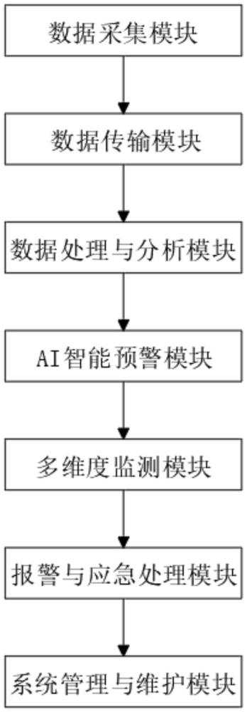 鍋爐側(cè)主要輔機(jī)AI智能預(yù)警與多維度監(jiān)測(cè)平臺(tái)應(yīng)用的制作方法