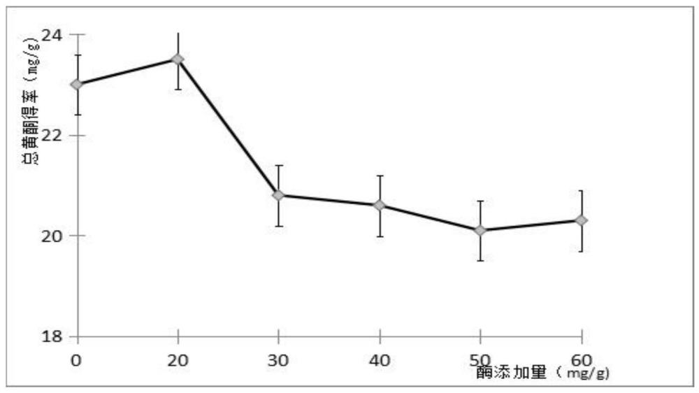 一種沙棘黃酮的提取方法與流程