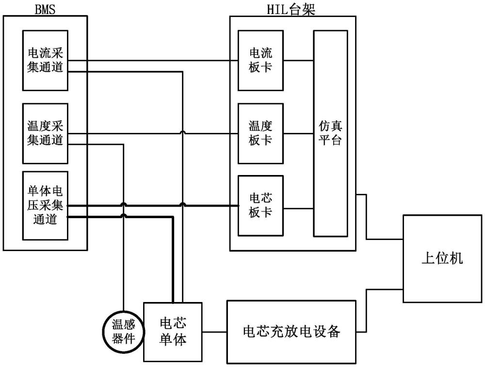 動力電池硬件在環(huán)測試系統(tǒng)的制作方法