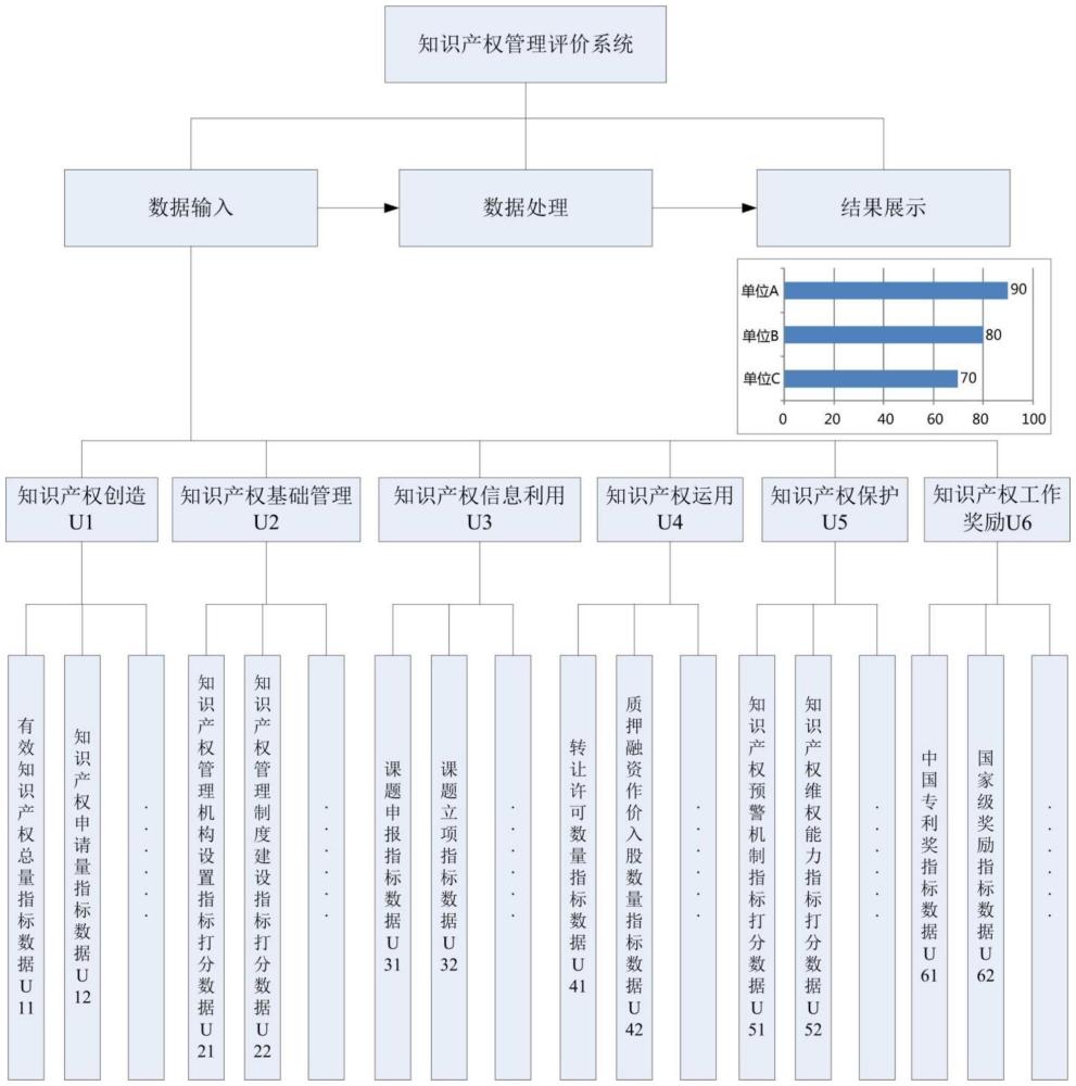 一種知識(shí)產(chǎn)權(quán)管理工作評(píng)價(jià)系統(tǒng)的制作方法