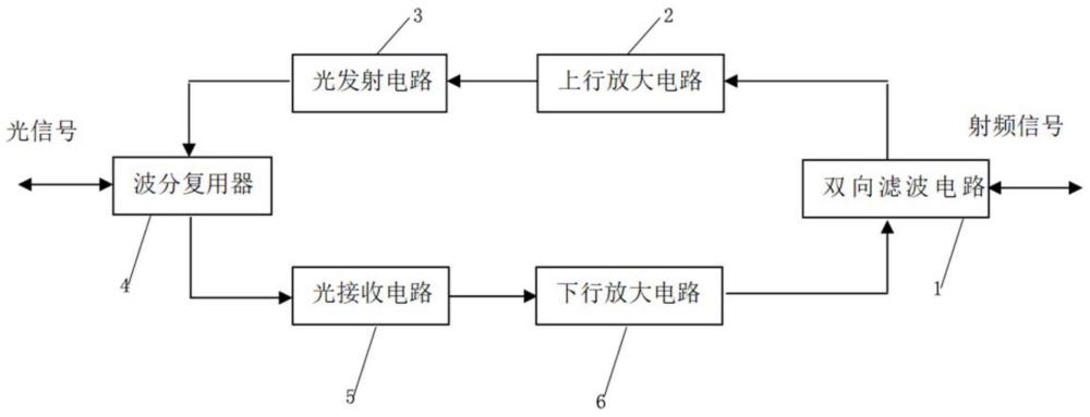 一種DOCSIS4.0系統(tǒng)的有線電視光節(jié)點(diǎn)的制作方法