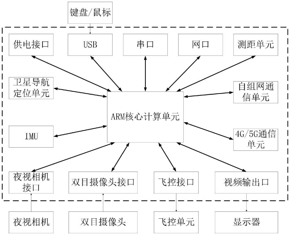 一種適用于無(wú)人集群的感通導(dǎo)控一體化設(shè)備的制作方法