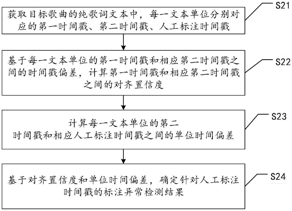 歌詞處理方法及相關(guān)產(chǎn)品與流程