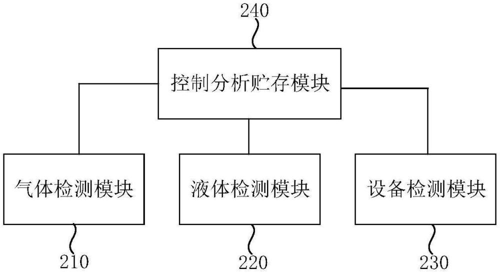 一種高爐煤氣脫硫裝置及其控制系統(tǒng)和控制方法與流程