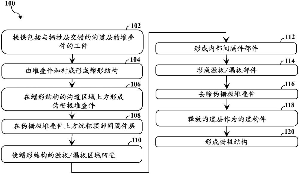 半导体结构及其制造方法与流程