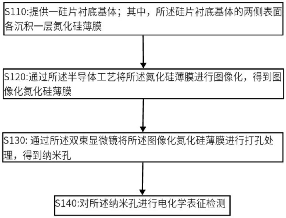 一種基于雙束顯微鏡的制備納米孔的方法及裝置與流程