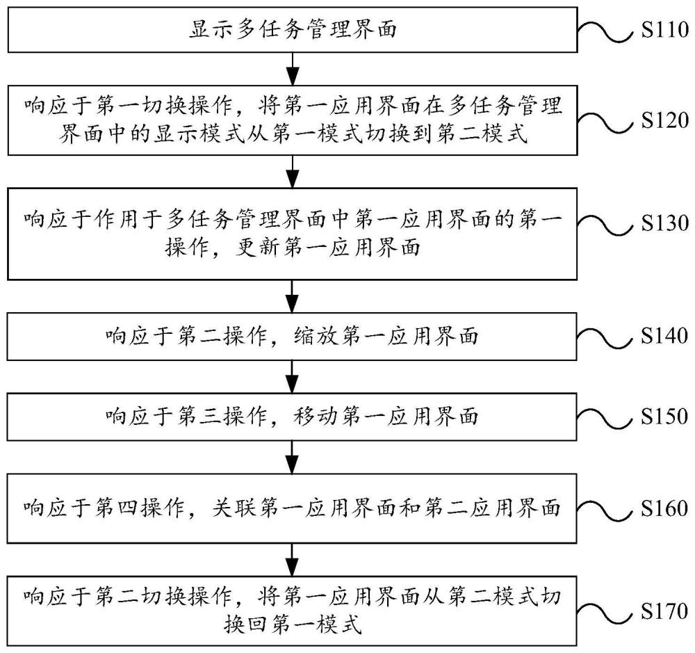 交互方法和电子设备与流程