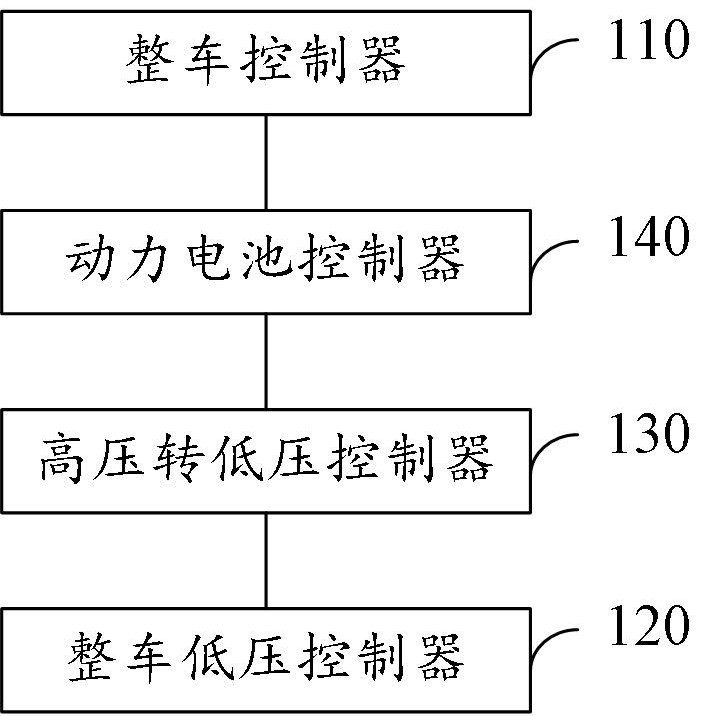 一种智能整车监控装置、系统及方法与流程