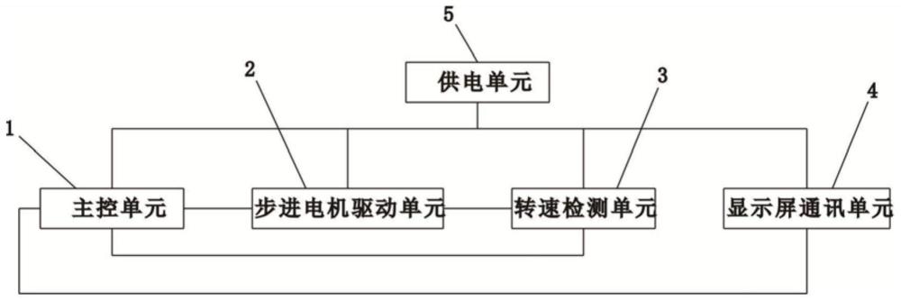 一種濾光片旋轉(zhuǎn)控制電路、PCB板及其旋轉(zhuǎn)裝置