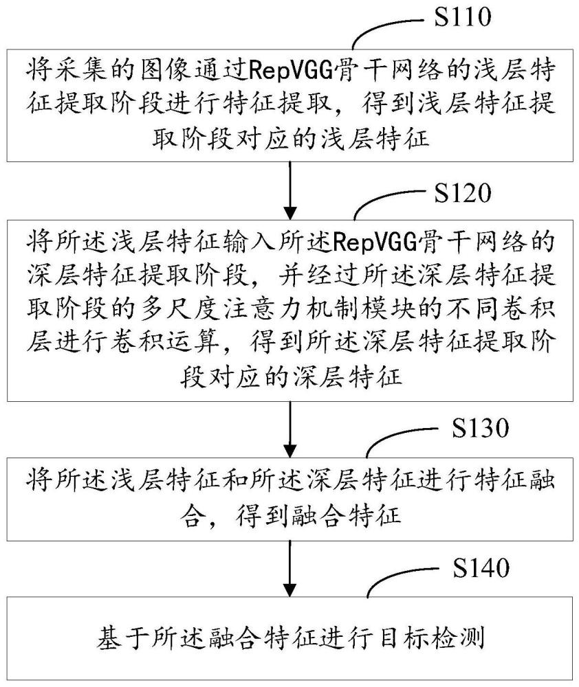 目標(biāo)檢測方法、系統(tǒng)、設(shè)備及計算機可讀存儲介質(zhì)與流程