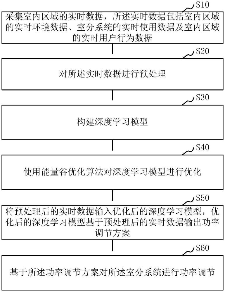 室分系统的功率调节方法、装置、设备和介质与流程