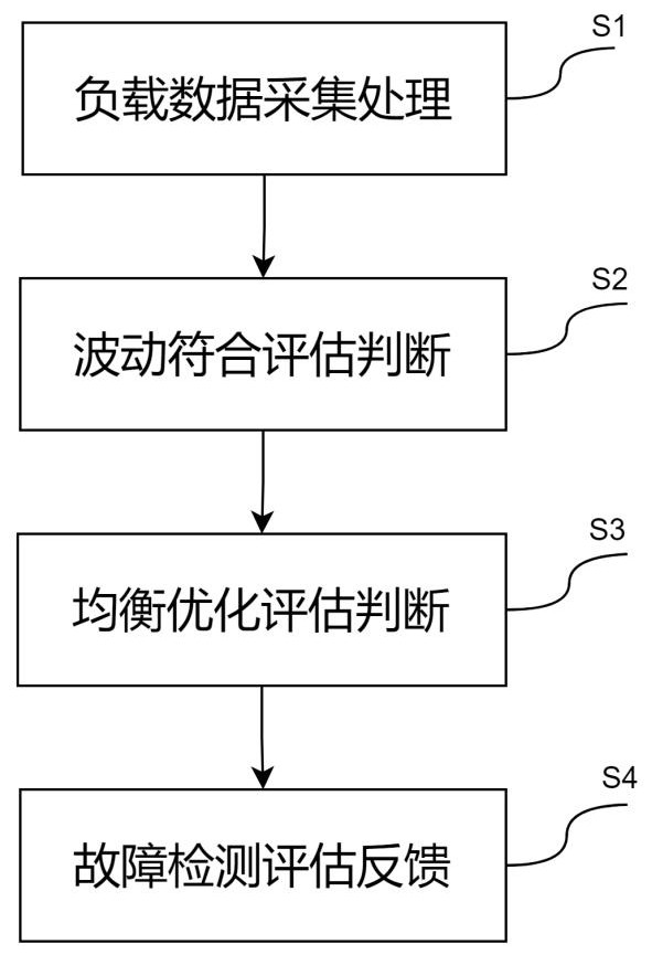 一種智能開(kāi)關(guān)設(shè)備自適應(yīng)控制方法及其系統(tǒng)