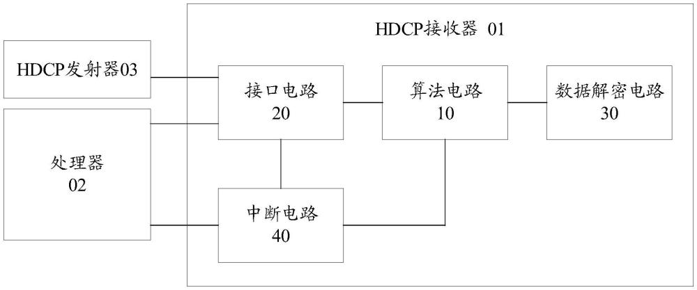 HDCP接收器及顯示設(shè)備的制作方法