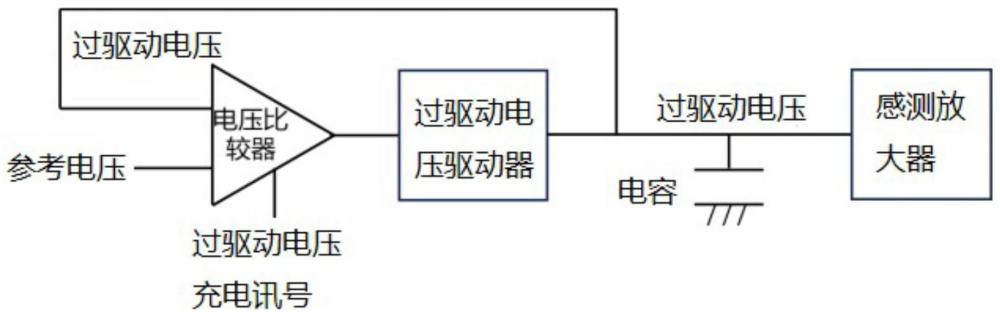 一種感測放大器供電電壓的控制裝置的制作方法